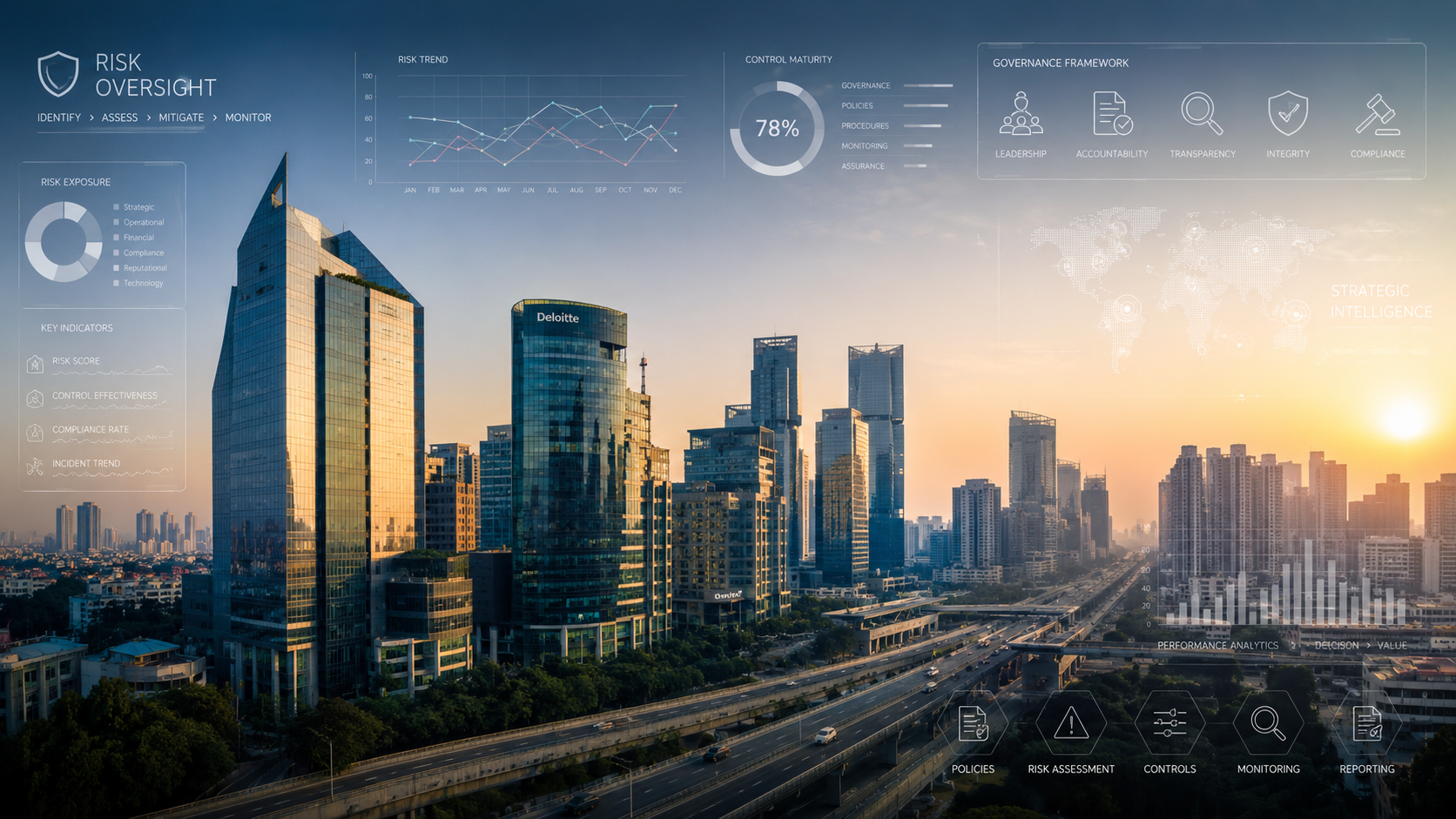 Commercial risk governance review with controls, compliance, and working capital oversight